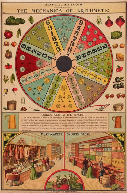 "Mechanics of Arithmetic" poster